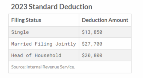 2023 Standard Deduction: All You Need to Know About Eligibility and Amounts