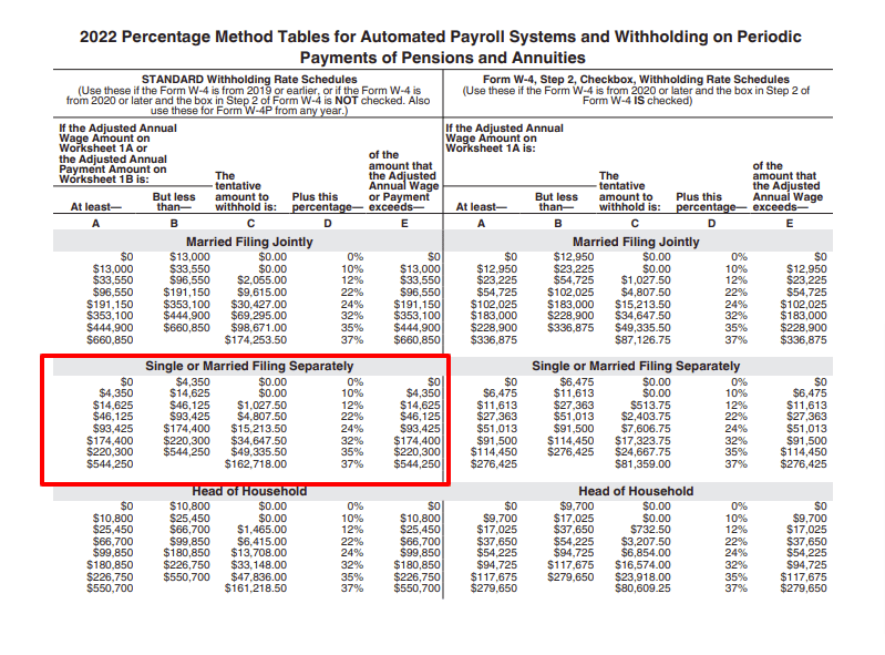 CTC Monthly Payments 2024: Eligibility, Amounts, and Important Dates