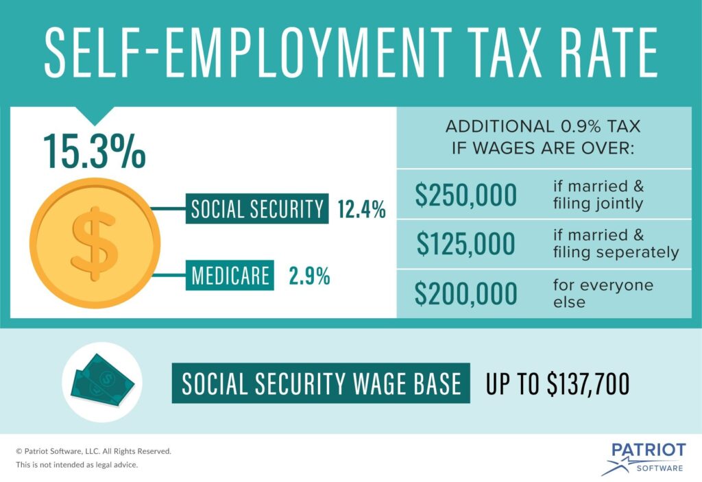 Self Employment Tax Explained: Rates, Filing Tips, and Deductions